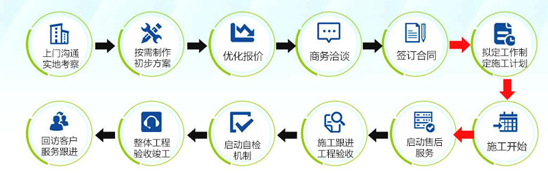 長沙大型污水處理設備銷售,環(huán)保設備生產(chǎn),湖南鉅晟環(huán)?？萍脊こ逃邢薰? /><br />
</div>
　　1、定制設計方案，施工技術(shù)先進<br />
　　我們擁有專業(yè)的工程師團隊，為您提供專業(yè)的定制化水處理系統(tǒng)解決方案。<br />
　　2、工程經(jīng)驗豐富，注重細節(jié)管理<br />
　　我們配置齊全的施工團隊，多年的施工經(jīng)驗及專業(yè)的施工監(jiān)管和服務為我們贏得優(yōu)良口碑。<br />
　　3、完善售后體系，無憂服務覆蓋<br />
　　我們有專業(yè)的服務網(wǎng)點，專員跟進、設計、咨詢、考察及維護。<br />
                                            </div>
        </div>
    </div>
    <div   id=